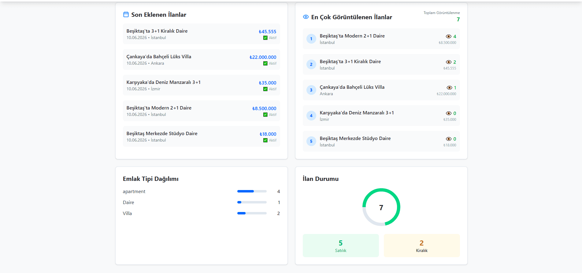 Tenant Admin – Analitik